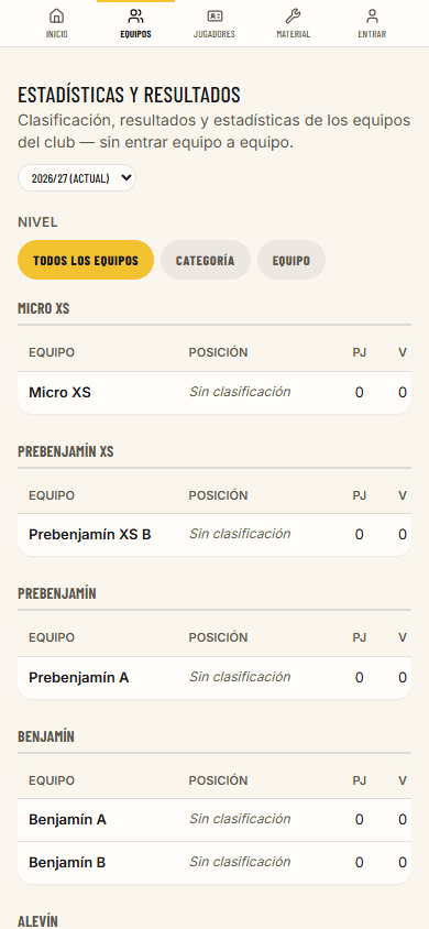Equipos y clasificaciones